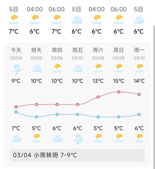 松江天气预报15天？松江天气预报十五天？-第2张图片-优品飞百科