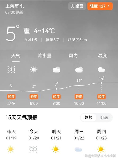 松江天气预报15天？松江天气预报十五天？-第3张图片-优品飞百科