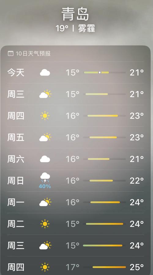 青岛最新天气预报，青岛最新天气预报7天一周查询-第1张图片-优品飞百科