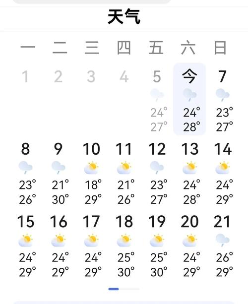 青岛最新天气预报，青岛最新天气预报7天一周查询-第7张图片-优品飞百科