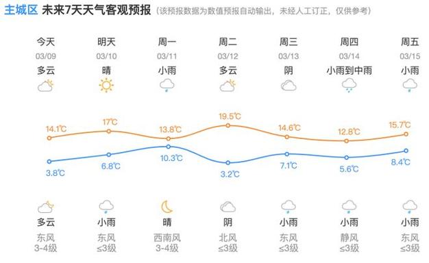 杭州市预报天气，杭州市天气预警？
