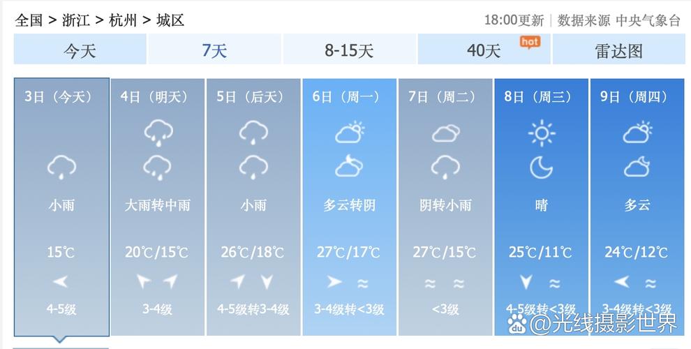 杭州市预报天气，杭州市天气预警？-第2张图片-优品飞百科