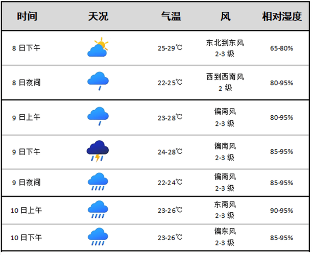 临安未来一周天气趋势，临安未来一周的天气？-第3张图片-优品飞百科