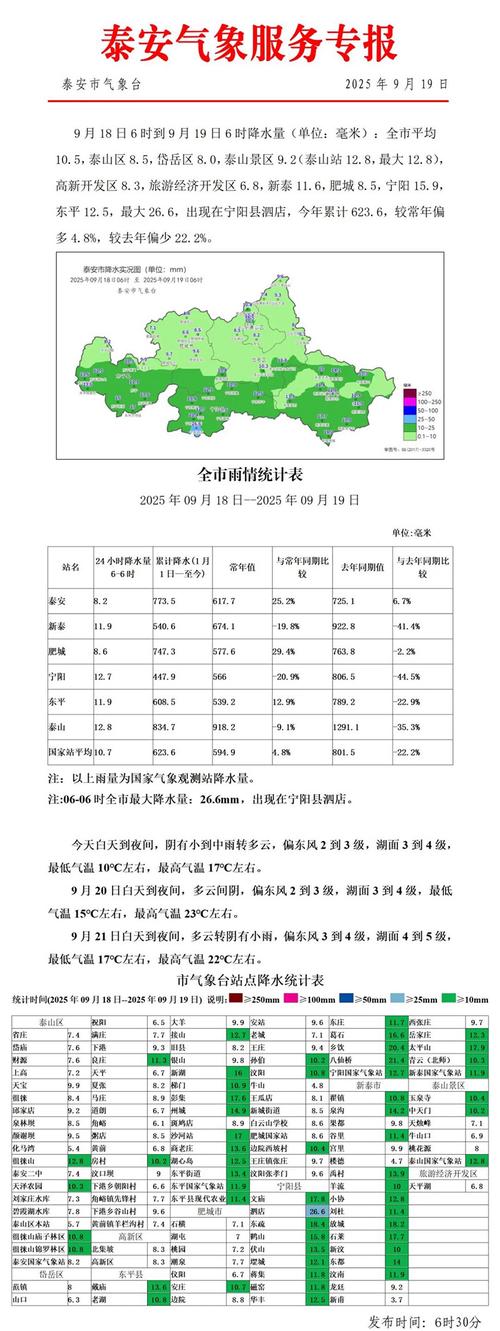 江源天气预报?江源天气预报近7天?-第1张图片-优品飞百科 江源天气预报?江源天气预报近7天?-第1张图片-优品飞百科