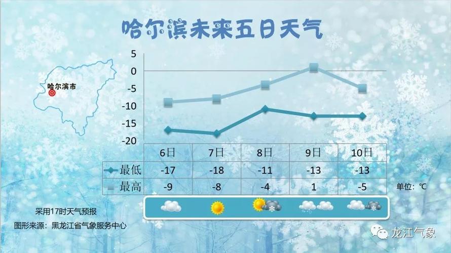 哈尔滨30天天气预报，哈尔滨30天天气预报查询24小时天气变化-第1张图片-优品飞百科