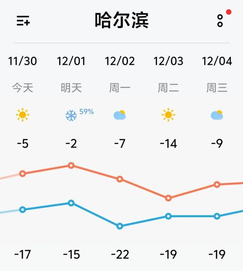 哈尔滨30天天气预报，哈尔滨30天天气预报查询24小时天气变化-第4张图片-优品飞百科