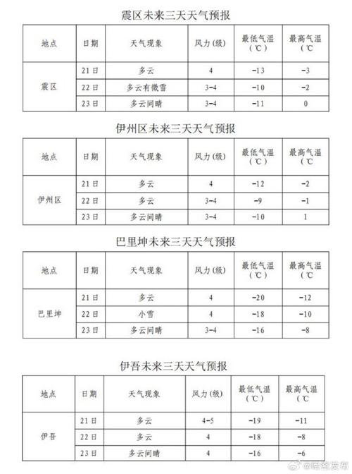 哈密市伊州区天气预报，哈密市伊州区天气预报今天？