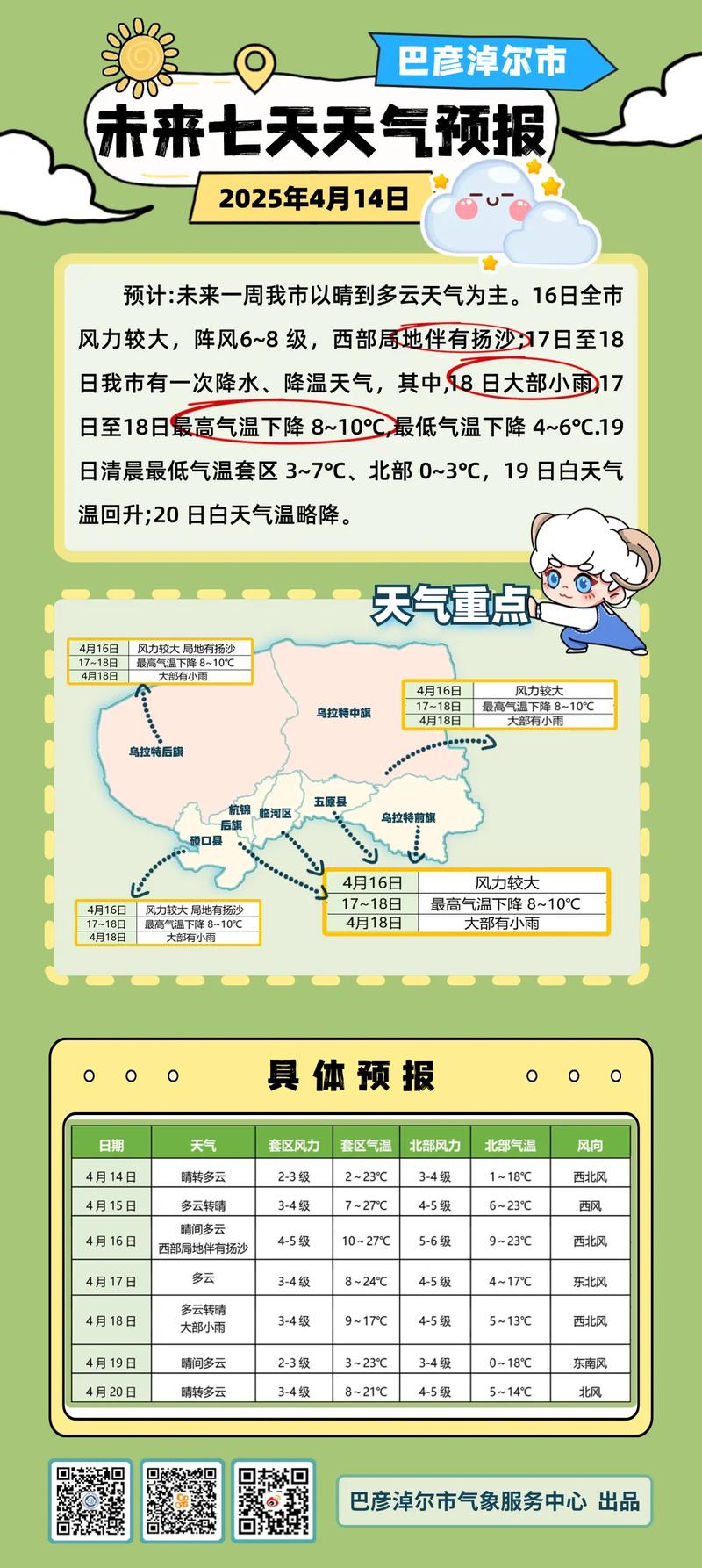 哈密市伊州区天气预报，哈密市伊州区天气预报今天？-第7张图片-优品飞百科