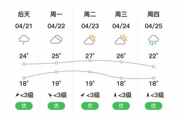 江西余干县天气预报，余干县天气预报今天？-第3张图片-优品飞百科