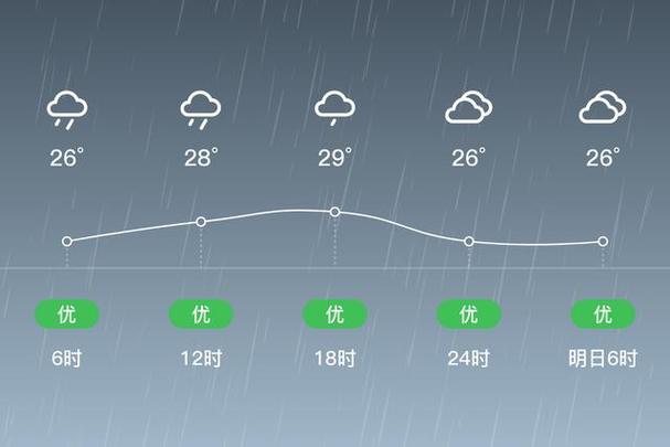 江西余干县天气预报，余干县天气预报今天？-第5张图片-优品飞百科