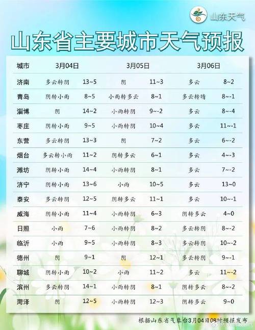 淄博明天天气预报?淄博明天天气预报最新?-第2张图片-优品飞百科 淄博明天天气预报?淄博明天天气预报最新?-第2张图片-优品飞百科