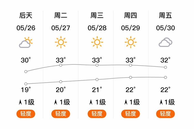 淄博明天天气预报?淄博明天天气预报最新?-第4张图片-优品飞百科 淄博明天天气预报?淄博明天天气预报最新?-第4张图片-优品飞百科