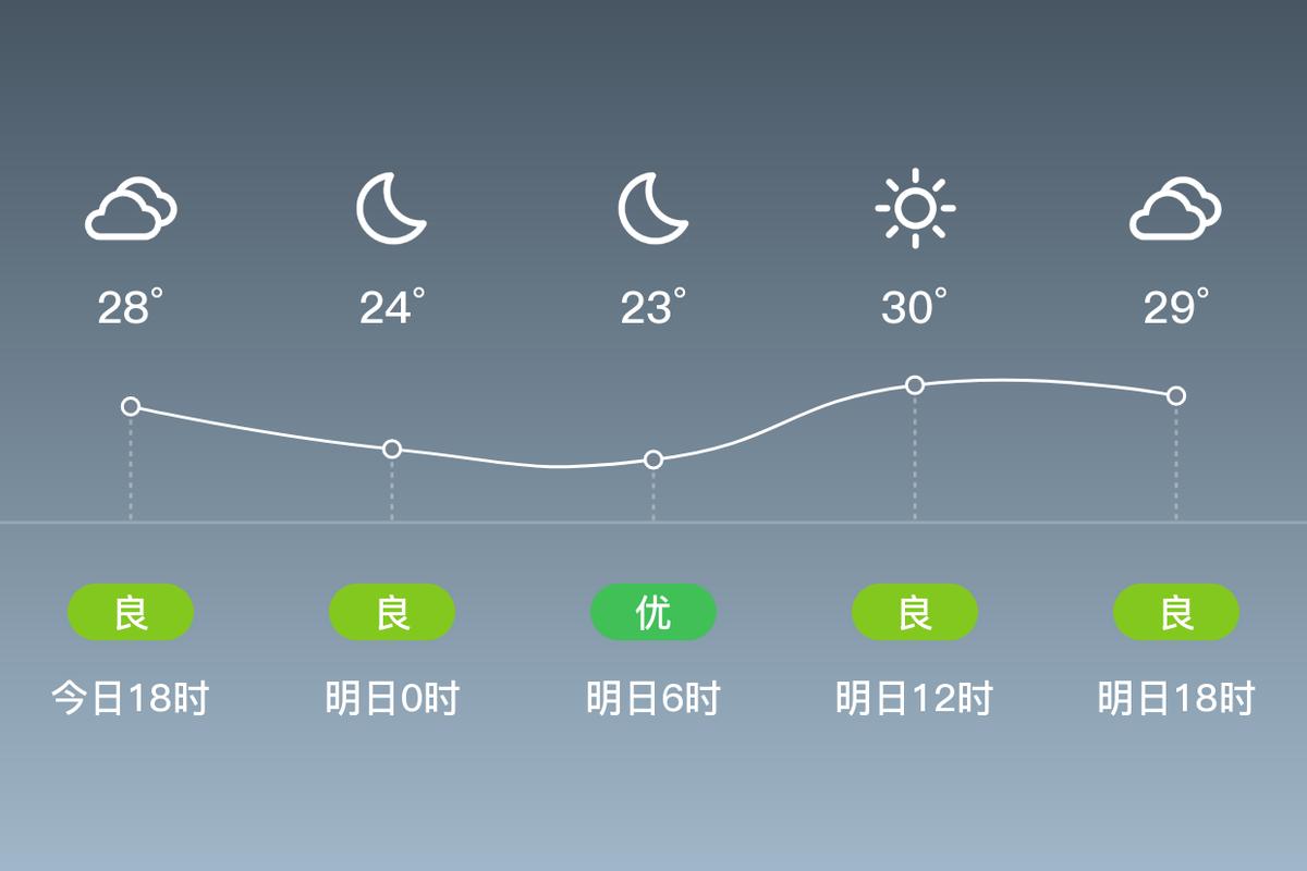 山东曹县天气预报?天气曹县天气?-第2张图片-优品飞百科 山东曹县天气预报?天气曹县天气?-第2张图片-优品飞百科