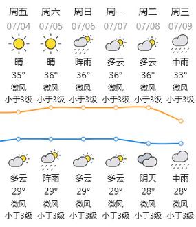 汕头市天气预报15天，汕头市天气预报15天查询最新消息