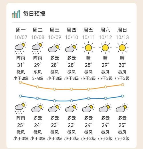 汕头市天气预报15天,汕头市天气预报15天查询最新消息-第2张图片-优品飞百科 汕头市天气预报15天,汕头市天气预报15天查询最新消息-第2张图片-优品飞百科