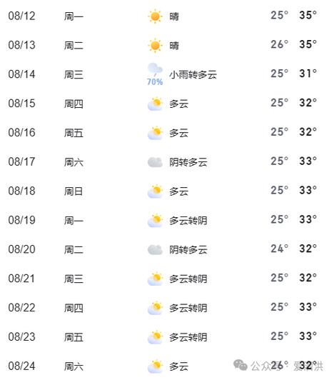 天气预报泗阳，泗阳天气预警？-第3张图片-优品飞百科