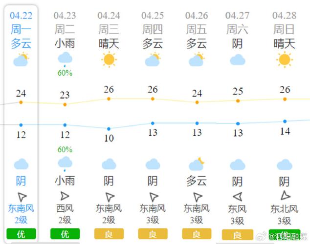 天气预报泗阳，泗阳天气预警？-第6张图片-优品飞百科