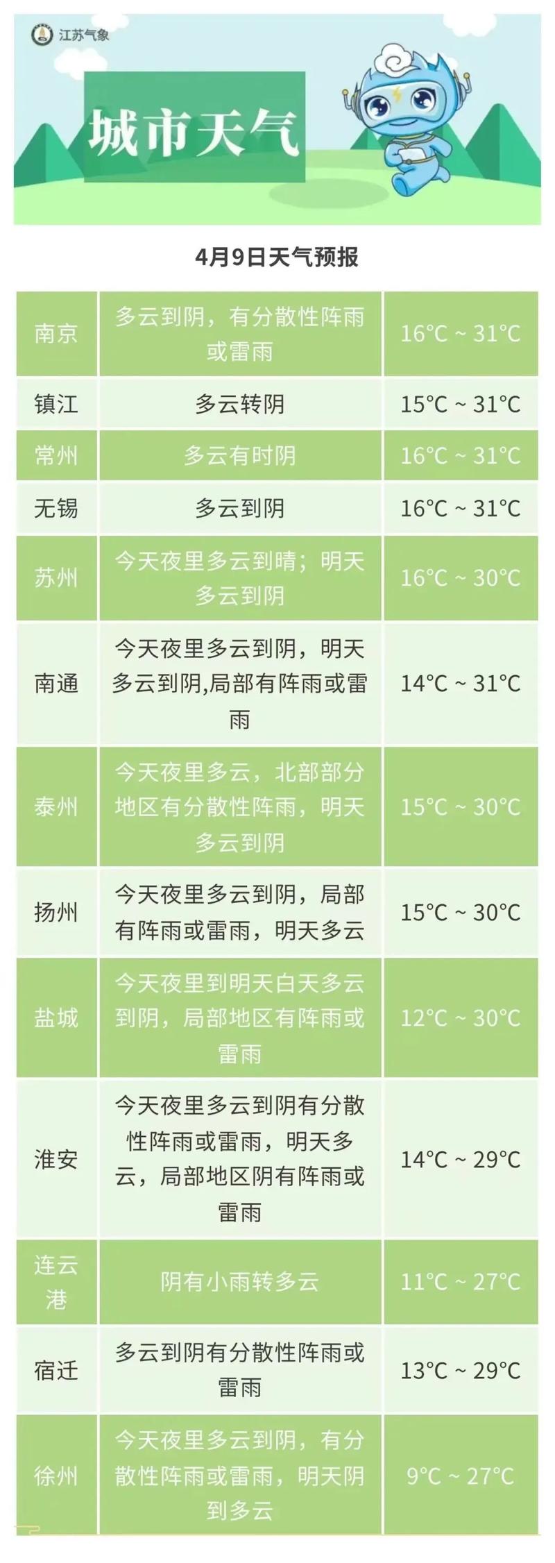 靖江天气预报15天？靖江天气预报15天最新消息？-第4张图片-优品飞百科