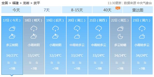 武平县天气预报，福建省武平县天气预报？-第2张图片-优品飞百科