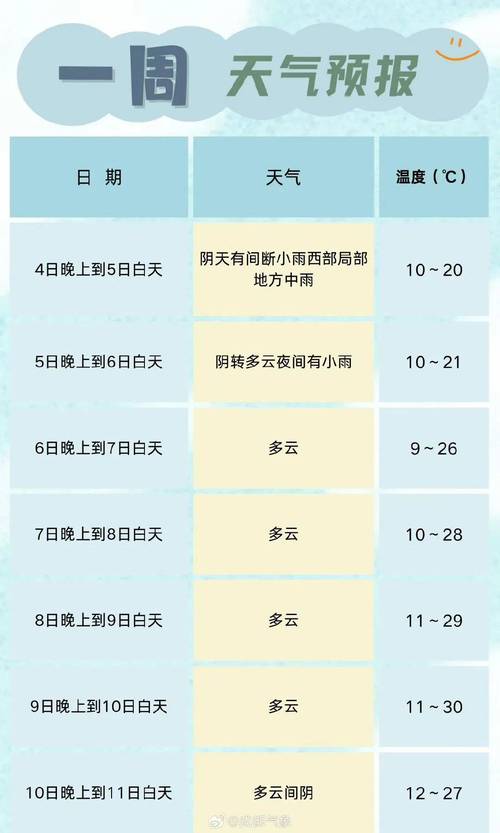 天气预报今天，天气预报今天适合钓鱼吗？-第5张图片-优品飞百科
