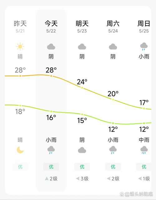 林州大峡谷天气预报，林州大峡谷天气预报15天查询百度？-第1张图片-优品飞百科