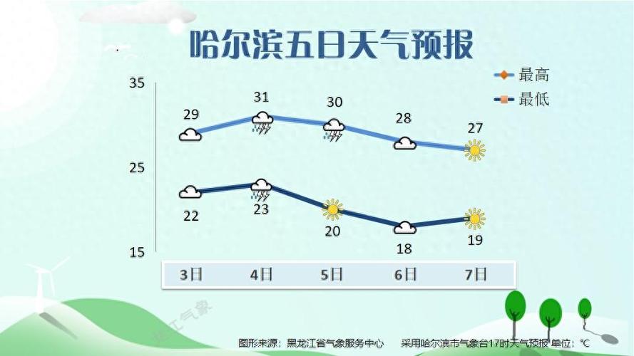 佳木斯富锦市天气预报？黑龙江富锦市天气？-第4张图片-优品飞百科