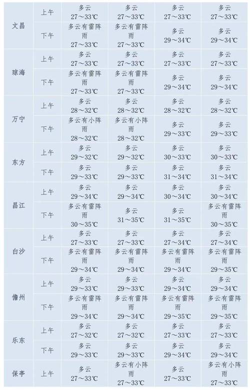 琼州海峡天气预报?琼州海峡天气预报30天?-第3张图片-优品飞百科 琼州海峡天气预报?琼州海峡天气预报30天?-第3张图片-优品飞百科