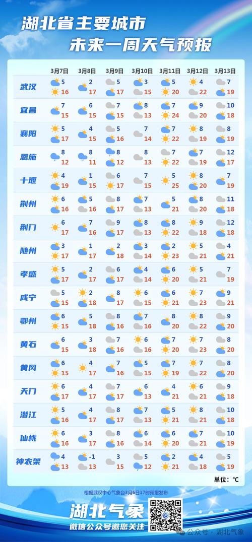 宜昌40天天气预报,宜昌45天天气-第1张图片-优品飞百科 宜昌40天天气预报,宜昌45天天气-第1张图片-优品飞百科