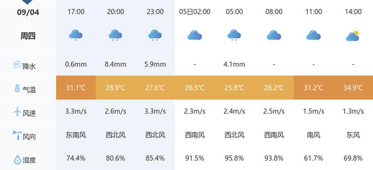 宜昌40天天气预报,宜昌45天天气-第2张图片-优品飞百科 宜昌40天天气预报,宜昌45天天气-第2张图片-优品飞百科