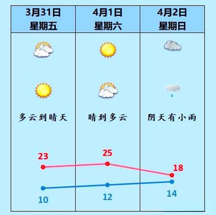 宜昌40天天气预报,宜昌45天天气-第4张图片-优品飞百科 宜昌40天天气预报,宜昌45天天气-第4张图片-优品飞百科