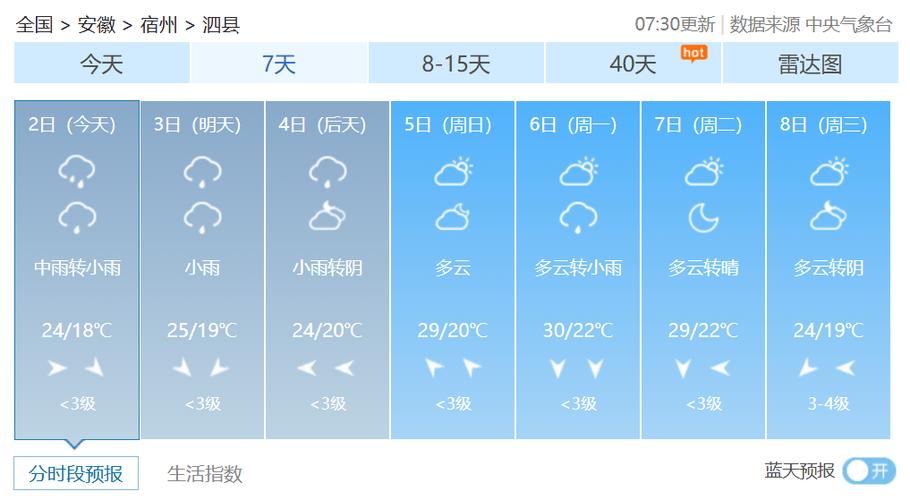 泗县天气预报，泗县天气预报24小时准确率-第1张图片-优品飞百科