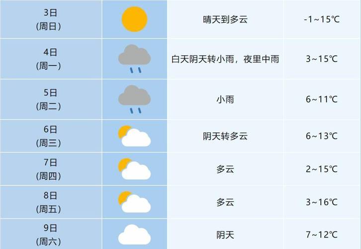 泗县天气预报，泗县天气预报24小时准确率-第7张图片-优品飞百科
