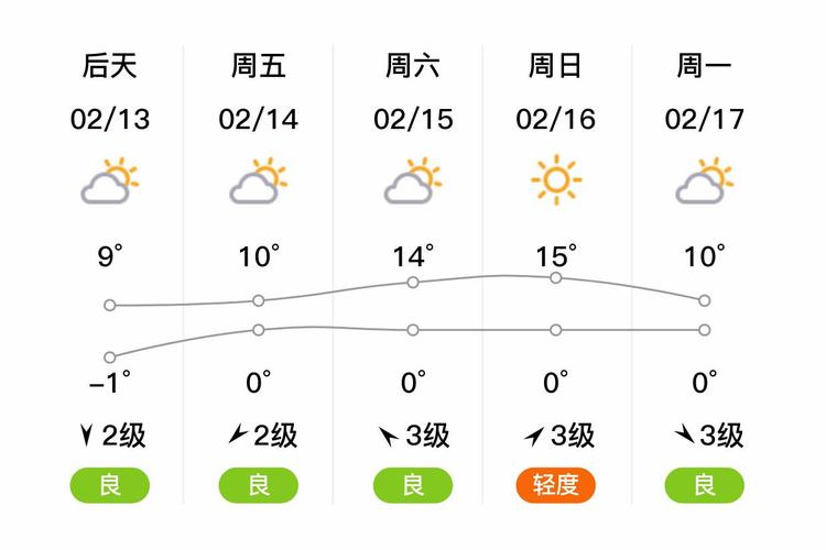 泗县天气预报，泗县天气预报24小时准确率-第8张图片-优品飞百科