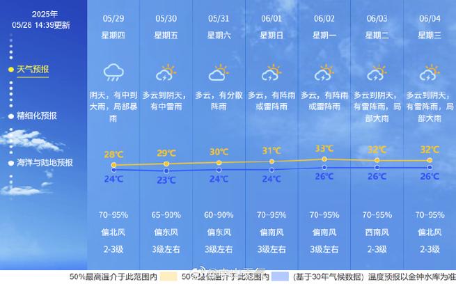 洪河农场天气预报，洪河农场天气预报一周？-第5张图片-优品飞百科