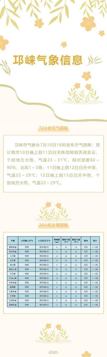 天气预报天台？天气预报天台15天查询？-第4张图片-优品飞百科