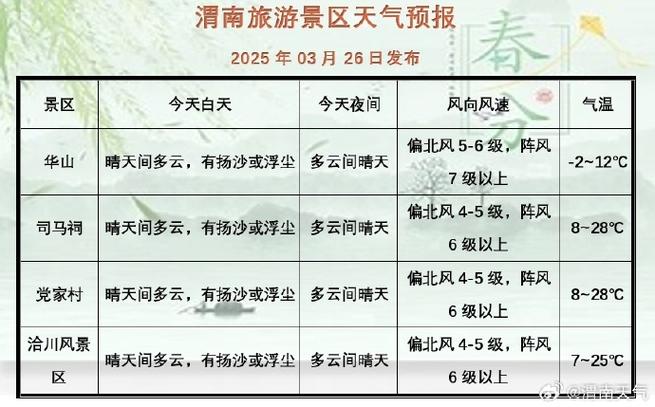 渭南15天天气预报，陕南天气预报一周？-第2张图片-优品飞百科