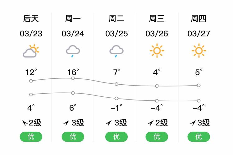 西昌天气预报，西昌天气预报15天最新消息？