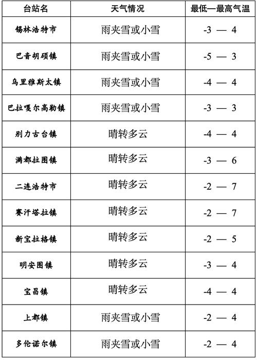 隰县一周天气预报?天气预报隰县天气预报?-第3张图片-优品飞百科 隰县一周天气预报?天气预报隰县天气预报?-第3张图片-优品飞百科