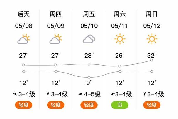 隰县一周天气预报?天气预报隰县天气预报?-第5张图片-优品飞百科 隰县一周天气预报?天气预报隰县天气预报?-第5张图片-优品飞百科