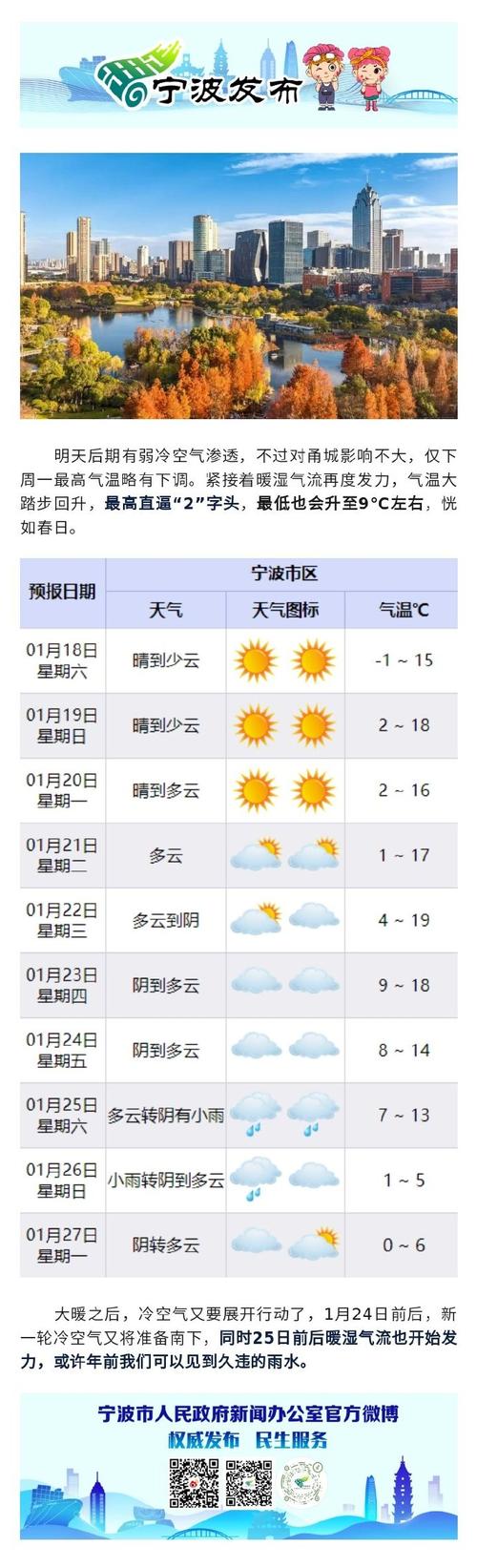 宁波未来24小时天气预报查询，明天宁波24小时天气预报-第2张图片-优品飞百科