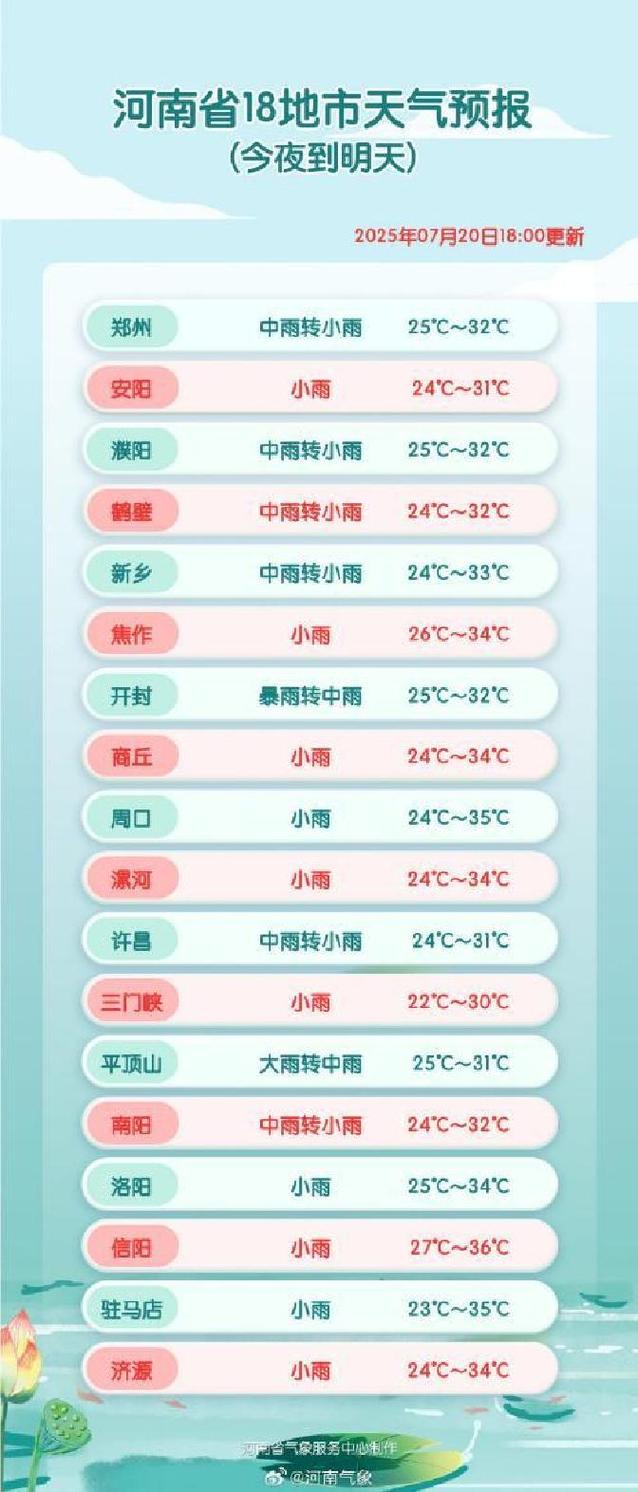 三门峡最新天气预报？三门峡天气情况？-第1张图片-优品飞百科
