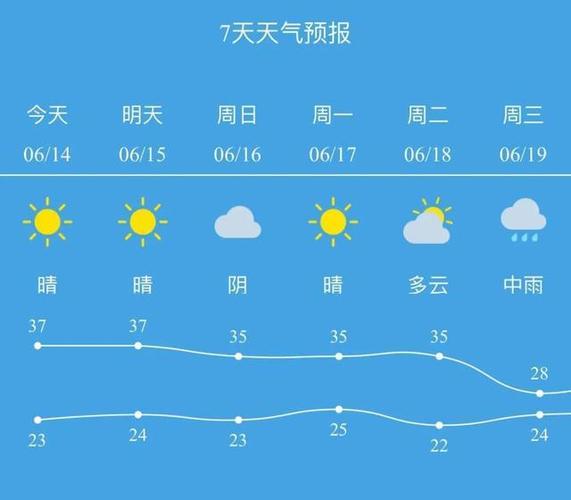 三门峡最新天气预报？三门峡天气情况？-第2张图片-优品飞百科