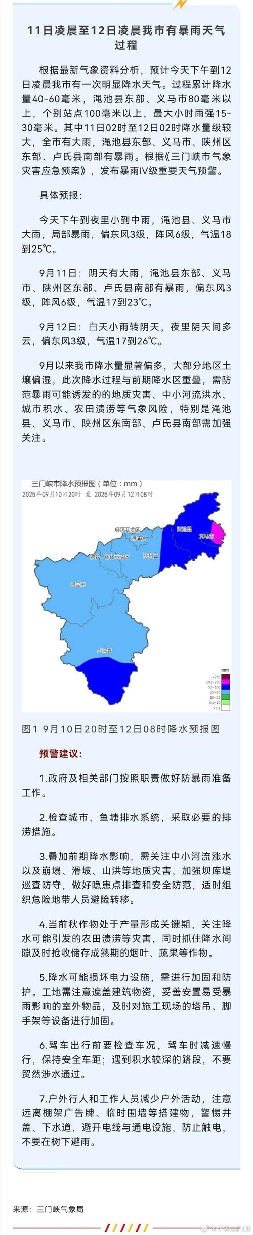 三门峡最新天气预报？三门峡天气情况？-第3张图片-优品飞百科