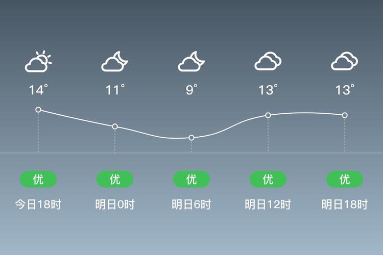 义乌30天天气预报？义乌30天天气预报查询2345？-第3张图片-优品飞百科