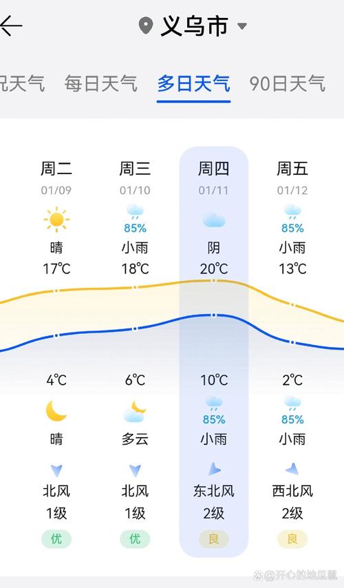 义乌30天天气预报？义乌30天天气预报查询2345？-第5张图片-优品飞百科