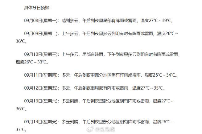 义乌30天天气预报？义乌30天天气预报查询2345？-第7张图片-优品飞百科