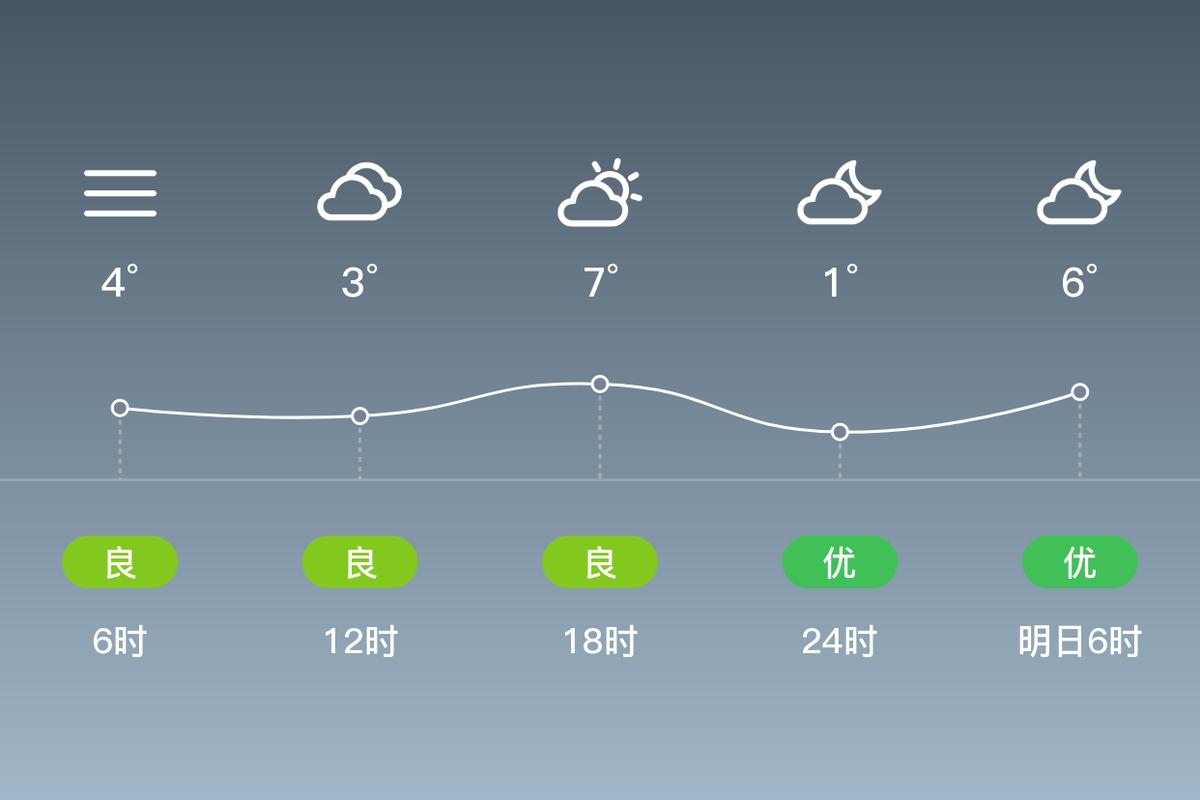 保康天气预报15天,保康天气预报一周7天?-第2张图片-优品飞百科 保康天气预报15天,保康天气预报一周7天?-第2张图片-优品飞百科