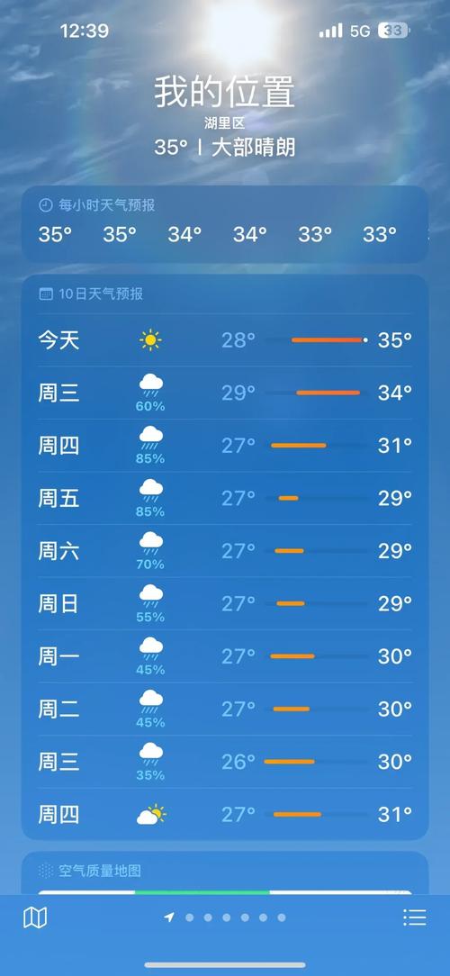 厦门30天天气预报,厦门30天天气预报最新消息?-第5张图片-优品飞百科 厦门30天天气预报,厦门30天天气预报最新消息?-第5张图片-优品飞百科
