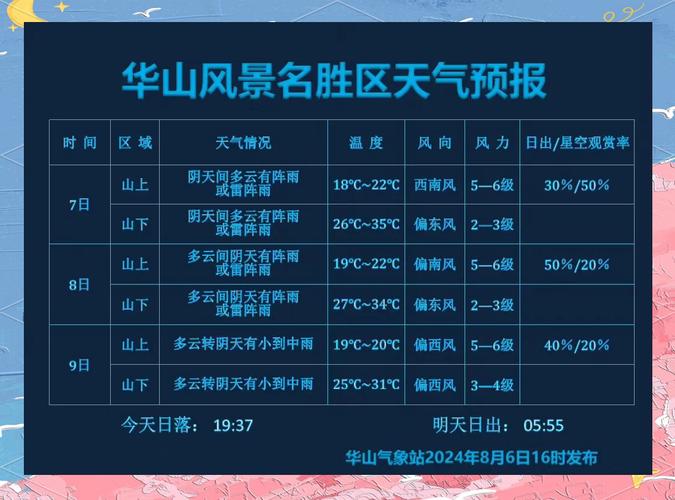 九华山天气预报30天，九华山天气预报30天查询？-第4张图片-优品飞百科