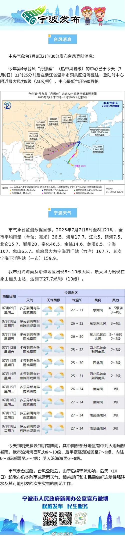 宁波十五天天气预报，浙江近15天天气预报？-第7张图片-优品飞百科